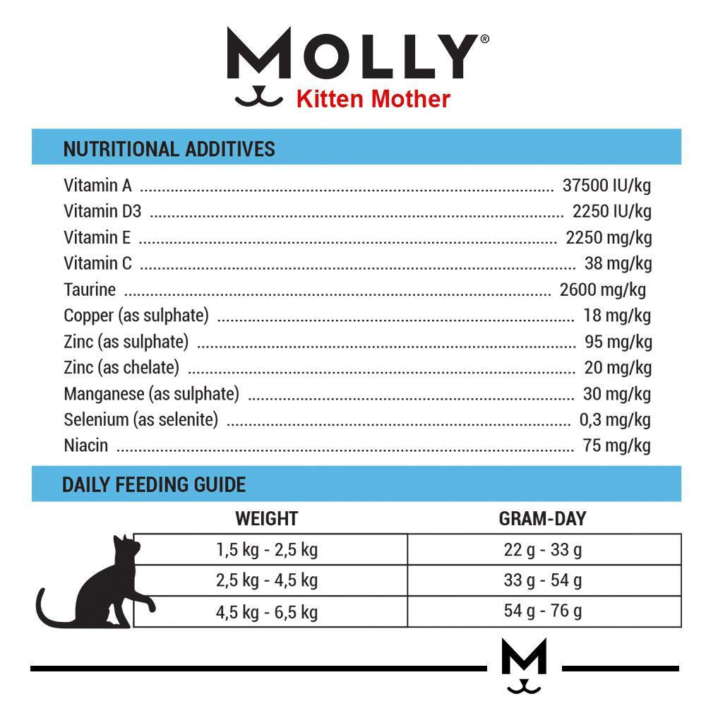 MOLLY Cat Food (2kg)