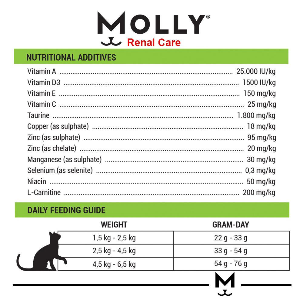 MOLLY Cat Food (2kg)