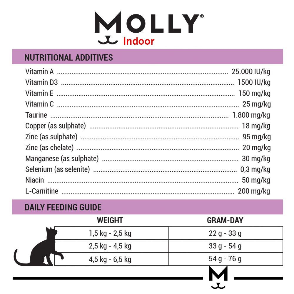 MOLLY Cat Food (2kg)
