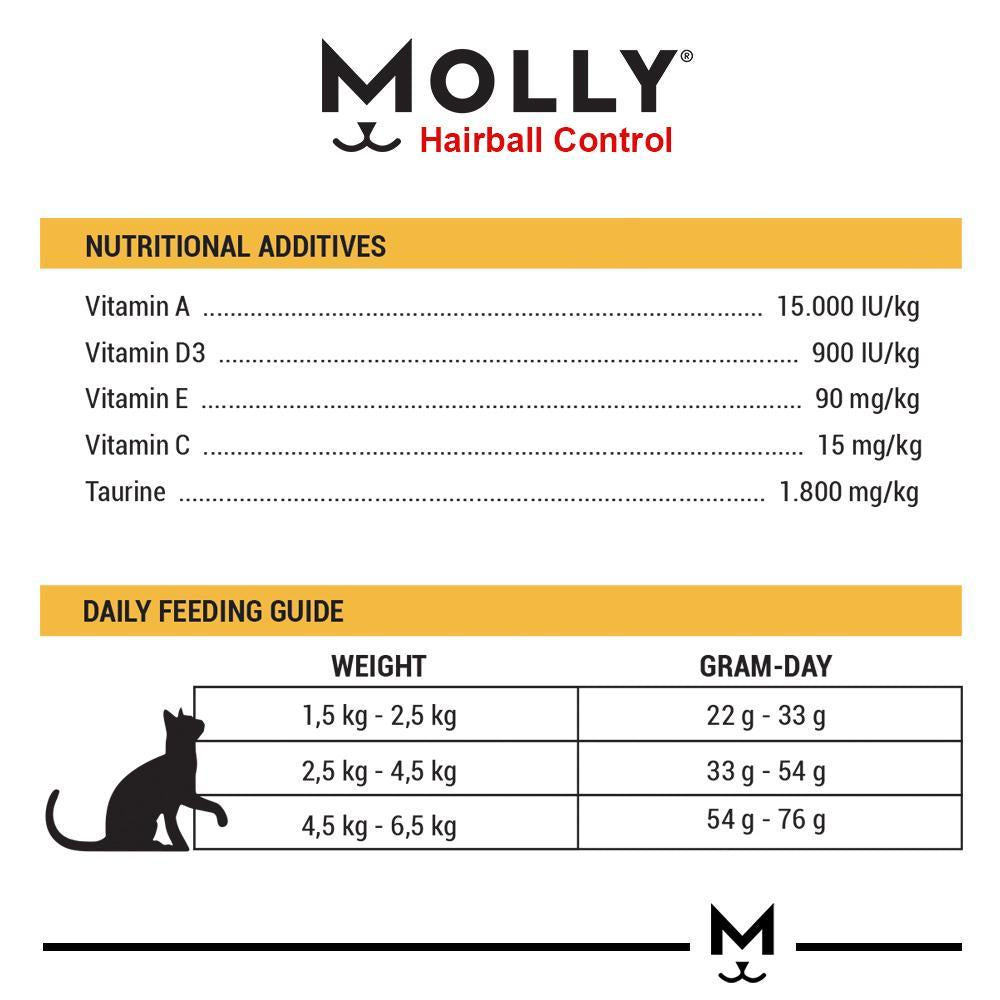 MOLLY Cat Food (2kg)